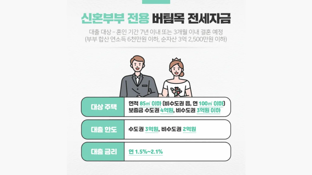 newlywed-jeonse-loan-korea-guide-2026_thumb